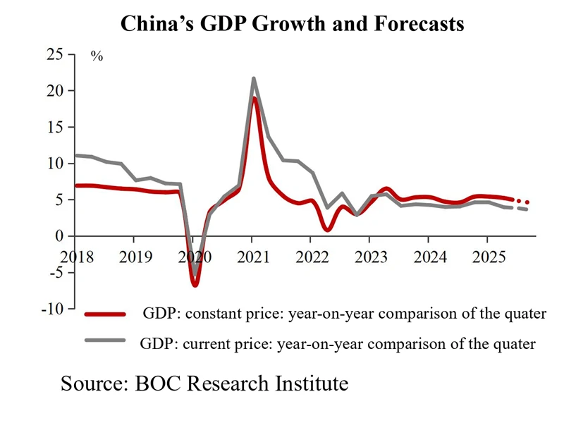 Bank of China China Economic and Financial Outlook Report 2025Q4（Issue64）